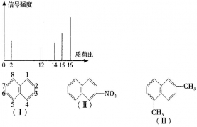 有機(jī)物檢測(cè)